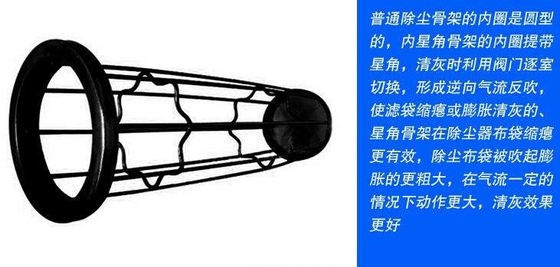 星のタイプ集じん器のおりの滑らかな表面は損傷から袋を防ぎます